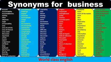 15 Synonyms & Antonyms for COMMERCE .